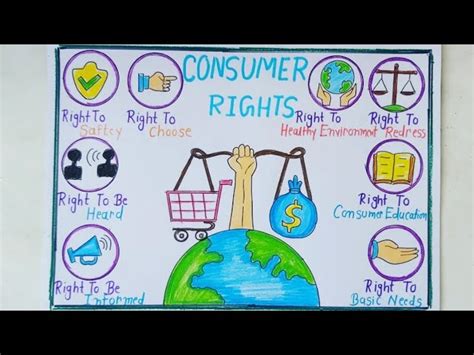 Consumer Rights Poster