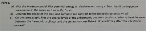 Solved Part 1. a) Plot the Morse potential. Plot potential | Chegg.com