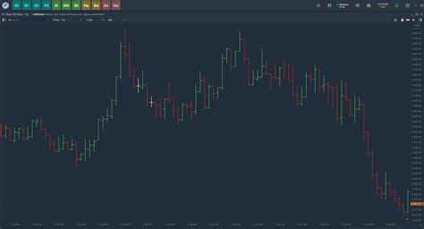 How to Start Trading Futures | A Beginners Guide