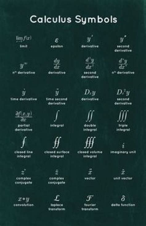 Physics Symbols And Names