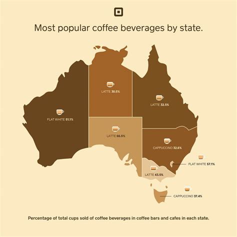 12 month snapshot of Australia’s coffee trends [infographic] | Coffee sale, Coffee, Coffee culture