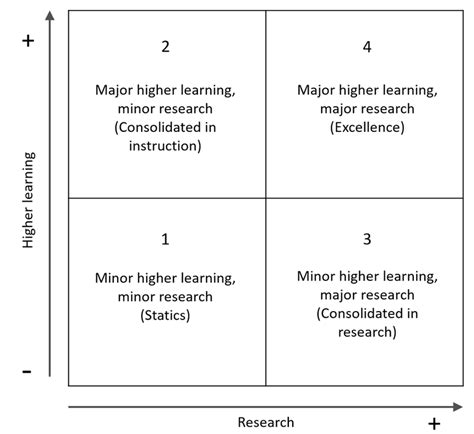 Graphic illustration of the matrix model proposed. | Download Scientific Diagram