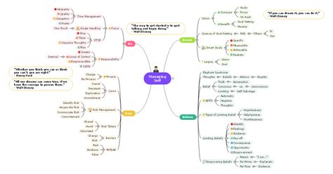 Top 10 Stunning Mind Map Examples Edrawmind 2023 | Porn Sex Picture