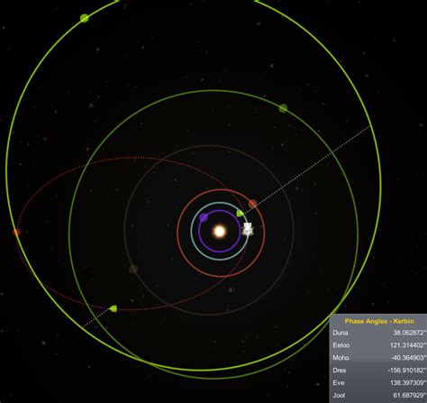 [Tutorial - Step-by-step] Interplanetary Hohmann transfer guide and tips - Tutorials - Kerbal ...