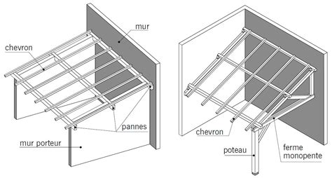 Plan charpente pour appenti