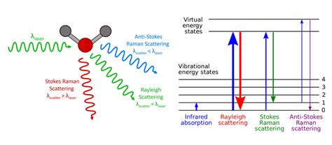 Raman Spectroscopy! How does it work? - Materials101