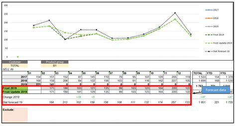 Demand Forecasting Excel Template Free Download Of De - vrogue.co