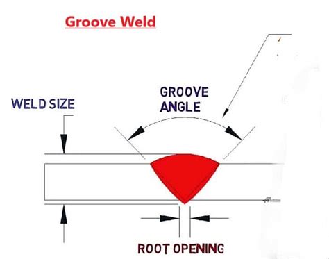 Plug Weld Design