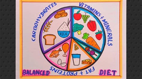 Balanced Diet Chart Drawing/ Balanced Diet Diagram/ Balanced Diet Plate ...