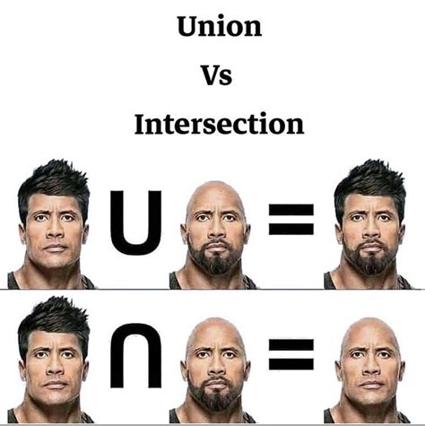 Union vs Intersection - Meme Guy