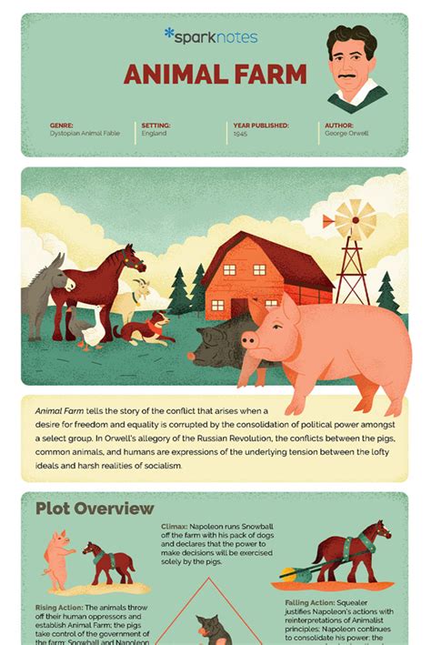 Animal Farm Infographic | SparkNotes