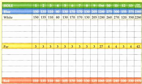 6 Golf Scorecard Template Excel - Excel Templates - Excel Templates