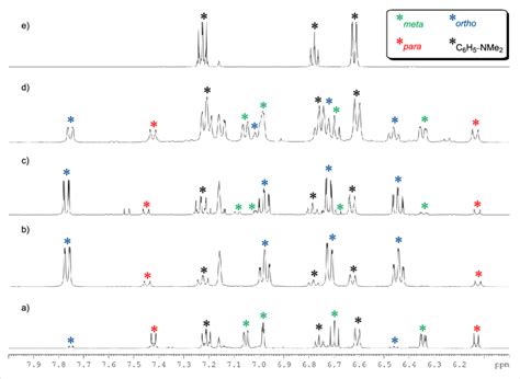 Ortho Meta Para Nmr Spectrum | tipsparane