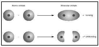 Molecular Orbital Theory - Chemistry Encyclopedia - structure, number, molecule, atom, Bond ...