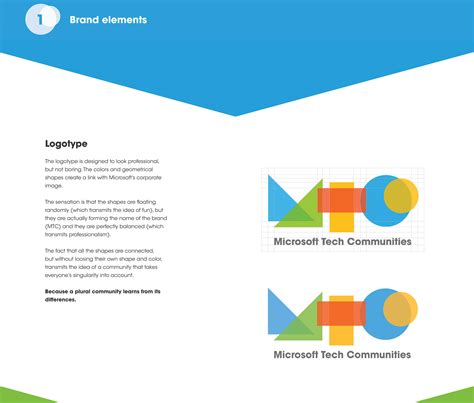 Microsoft Tech Communities Logo Design & Branding on Behance