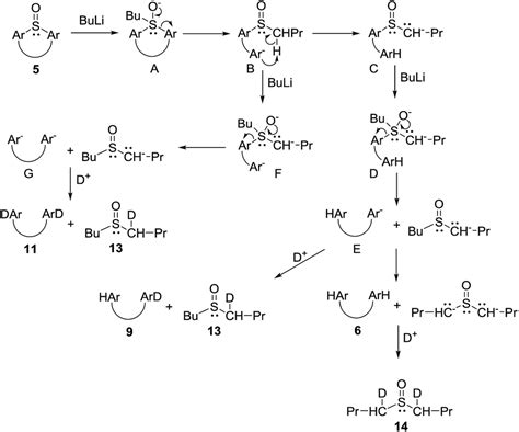 Unexpected cleavage of thiacalix[4]arene sulfoxides - RSC Advances (RSC ...