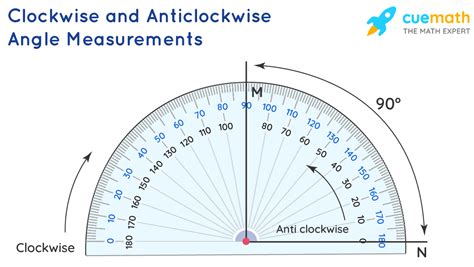 Clockwise - Definition & Examples - Cuemath