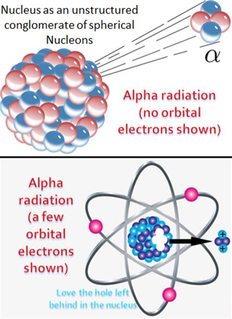 nuclear physics - How is Alpha Radiation possible? - Physics Stack Exchange