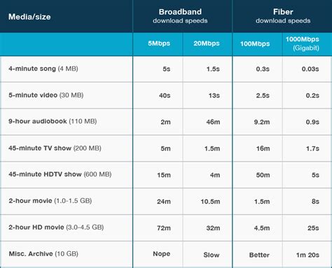 Gigabit Internet | HighSpeedInternet.com