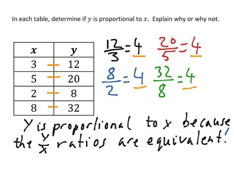 Proportional Relationships in Tables | Math, 7th grade math | ShowMe