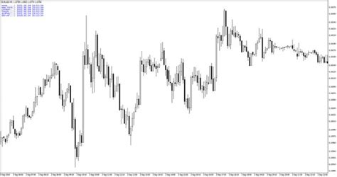 Time Zones Indicator (MT4) - Free Download | ForexRacer