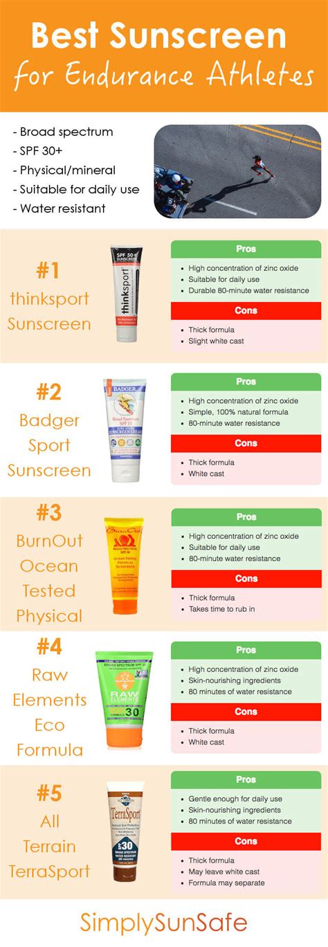 Best Sunscreen for Endurance Athletes in 2019 - SimplySunSafe