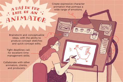 Animator Job Description: Salary, Skills, and More