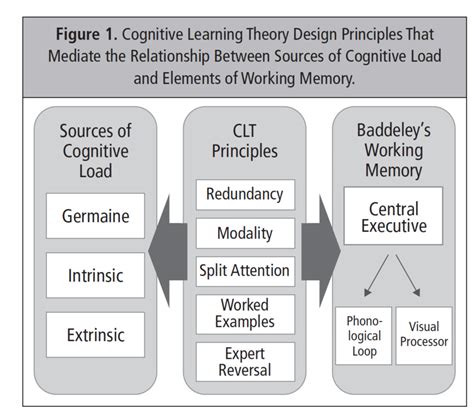 CLT Design Principles | Download Scientific Diagram