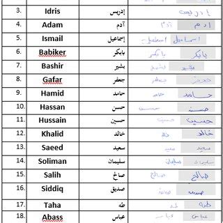 Upper part of SUST certificate application form, extracted names are ...