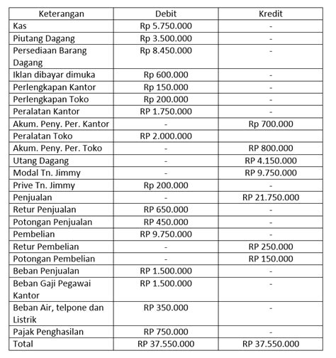 Jurnal Beban Gaji – Ilmu