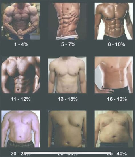 What’s your body fat percentage? - Blind