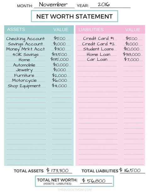 How to Calculate Your Net Worth | Net worth, Statement template, Worksheet template