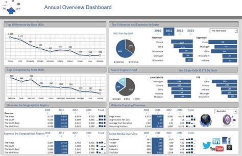 Pin on Visualización de datos