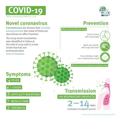 The WHO Has Declared The COVID-19 Coronavirus Outbreak A Pandemic: Here Is What That Means