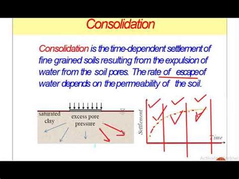 CONSOLIDATION OF SOIL || TYPES OF CONSOLIDATION || DIFFERENCE BETWEEN ...