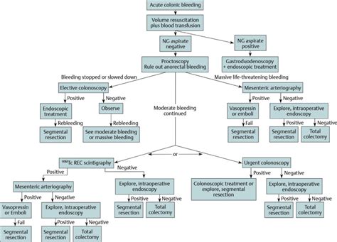 35 Colorectal Complications of Colonic Disease and Complication ...