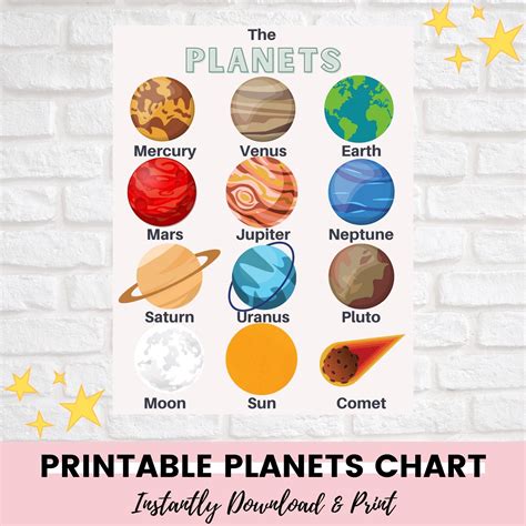 Solar System Project Planets