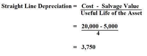 What Is Straight Line Depreciation, And Why Does It Matter? | Personal ...