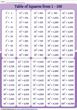 List of Perfect Squares | Printable Charts