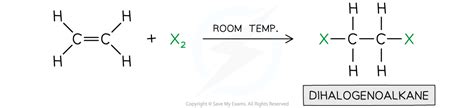 IB DP Chemistry: SL复习笔记10.2.5 Alkenes - Halogenation-翰林国际教育