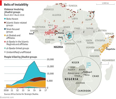 Violent Islamist groups are gaining strength in Africa - Daily chart