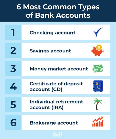 Checking Account Bank