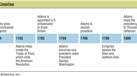 John Adams | Biography, Political Party, Children, Presidency, & Facts ...