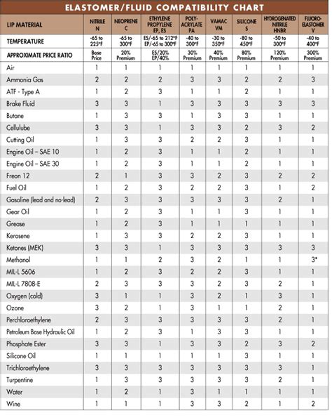 Circuit Breaker Compatibility Chart | Foto Bugil Bokep 2017