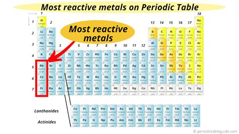 Most Reactive Metal On Periodic Table 2024 - Periodic Table Printable