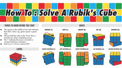 A Guide To Solving The Rubik's Cube - Infographic