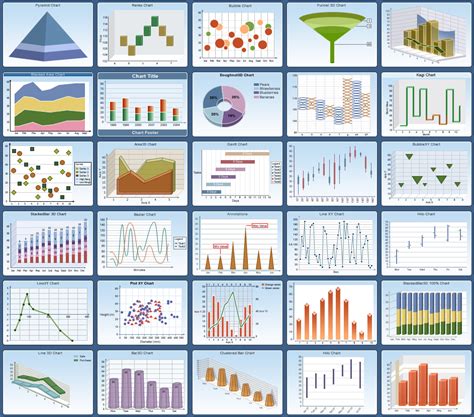 Chart Types (Section Reports)