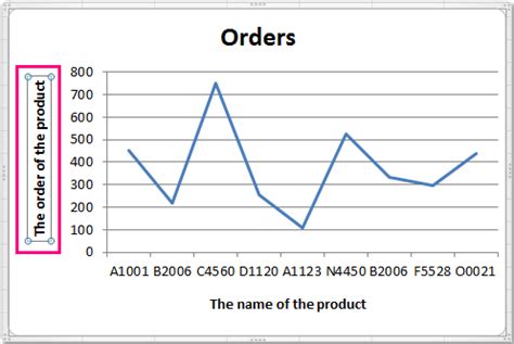 How to add axis label to chart in Excel?