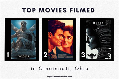 Top movies filmed in Columbus, Ohio by US box office