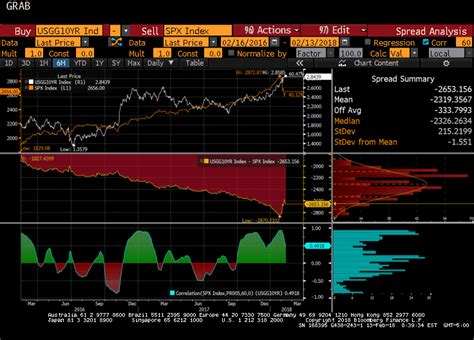 Great Graphic: Stocks and Bonds - Marc to Market